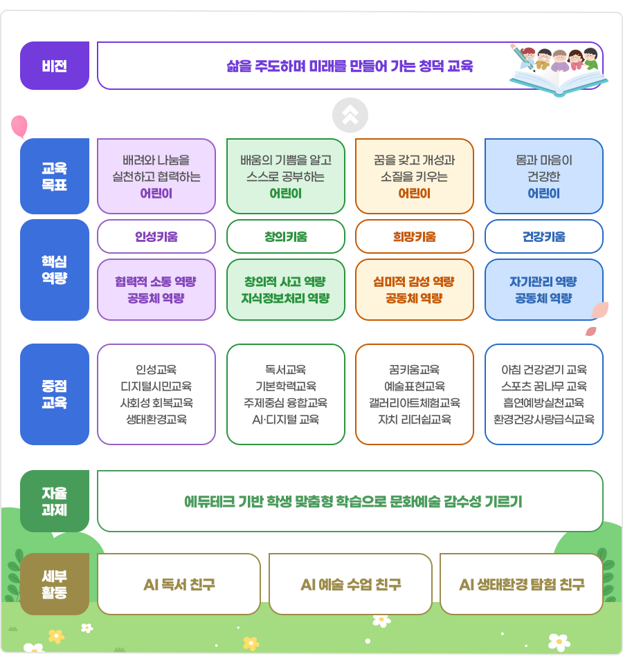중점교육